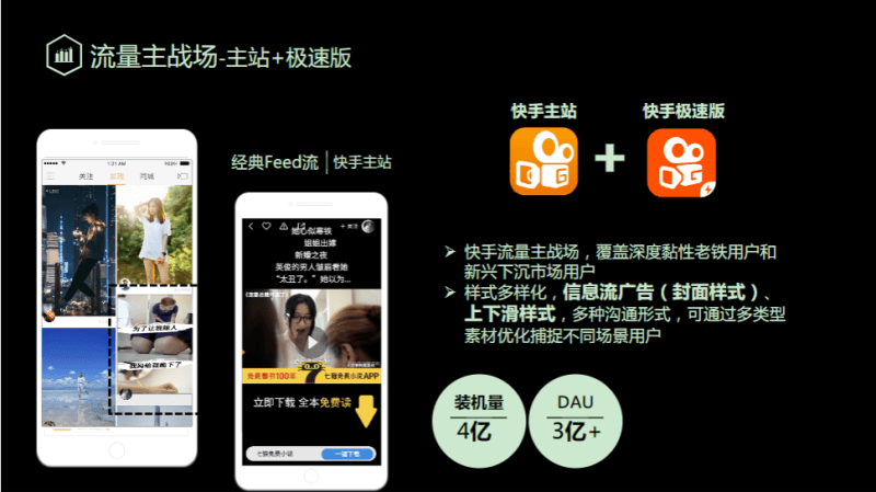 《快手小说行业全域营销白皮书2020年H1版》 | 快手广告平台推广