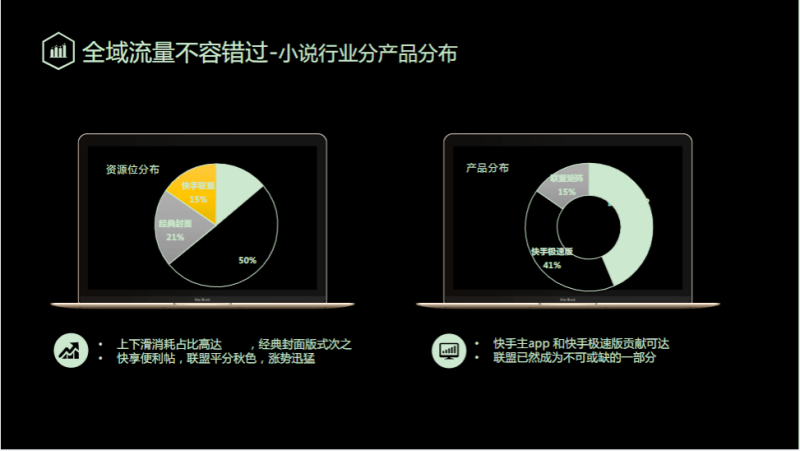 《快手小说行业全域营销白皮书2020年H1版》 | 快手广告平台推广
