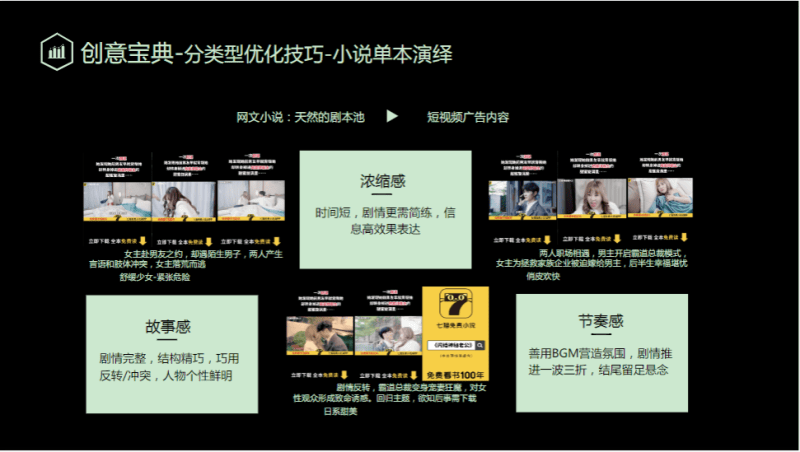 《快手小说行业全域营销白皮书2020年H1版》 | 快手广告平台推广