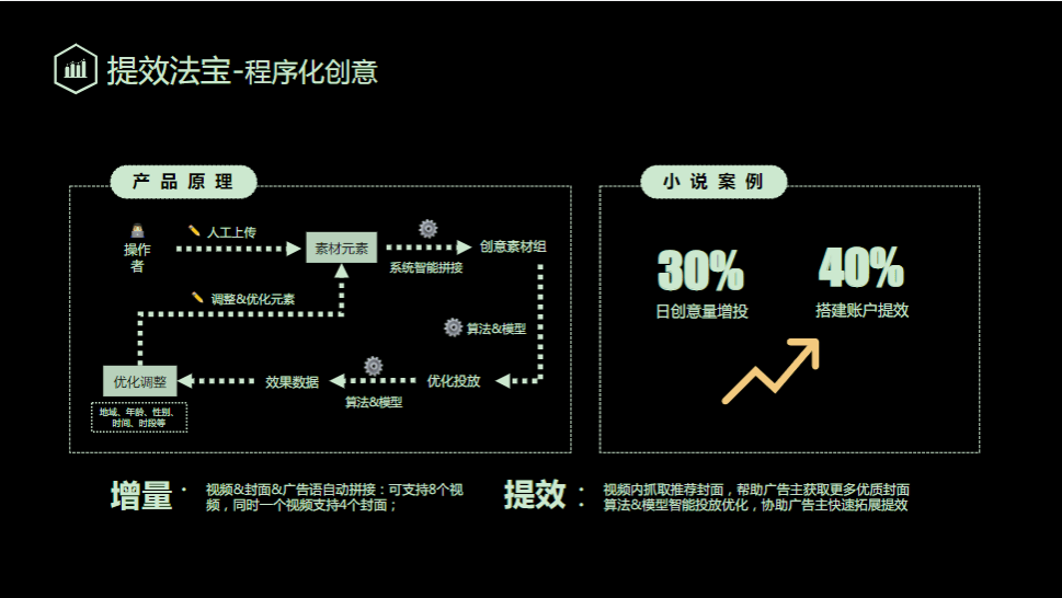 《快手小说行业全域营销白皮书2020年H1版》 | 快手广告平台推广