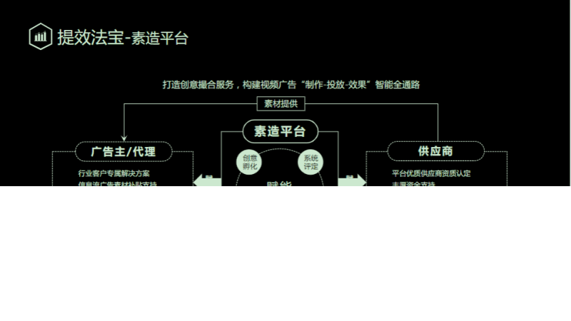 《快手小说行业全域营销白皮书2020年H1版》 | 快手广告平台推广