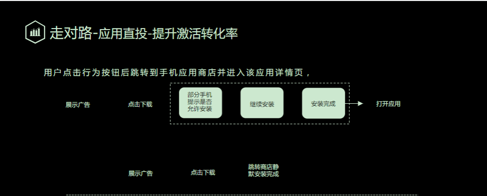 《快手小说行业全域营销白皮书2020年H1版》 | 快手广告平台推广