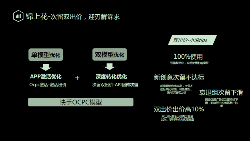 《快手小说行业全域营销白皮书2020年H1版》 | 快手广告平台推广