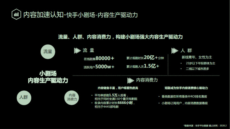 《快手小说行业全域营销白皮书2020年H1版》 | 快手广告平台推广