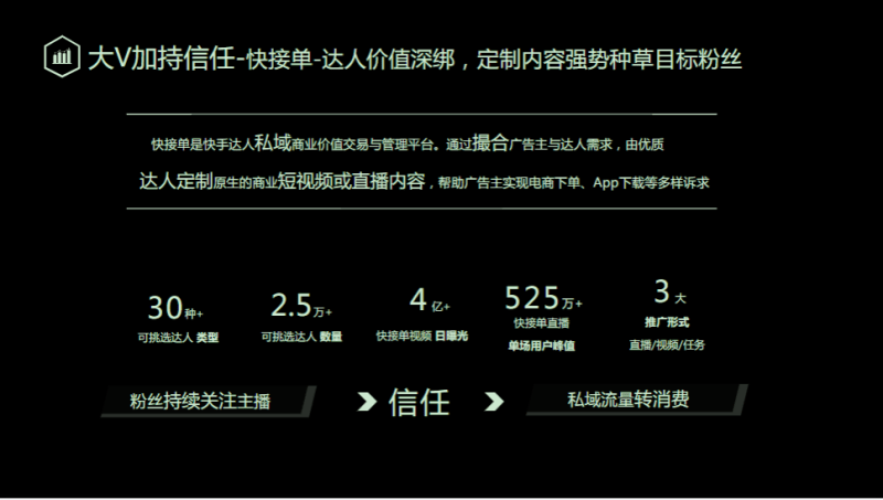 《快手小说行业全域营销白皮书2020年H1版》 | 快手广告平台推广