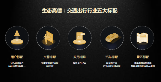 高德地图的营销推广场景是怎样的？