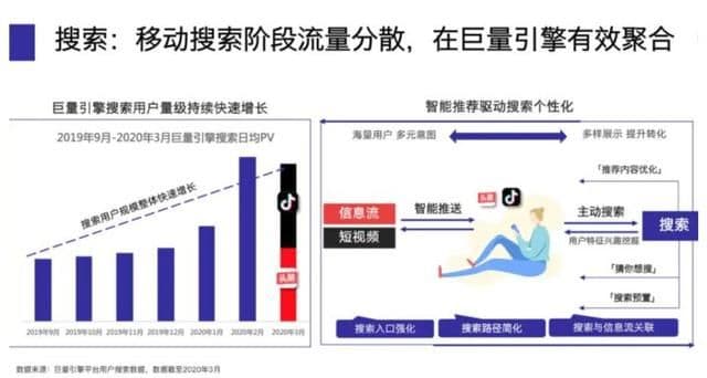 抖音SEO关键词优化有必要做?企业需要抖音SEO吗?抖音SEO怎么做