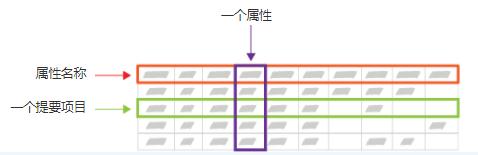 关于必应广告投放定制工具 Feed