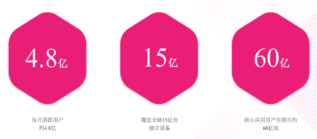 在美拍如何投放广告和信息流