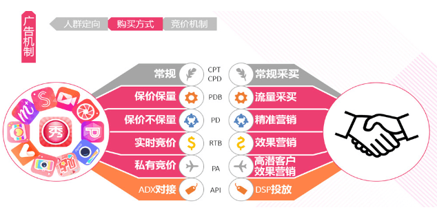 在美拍如何投放广告和信息流