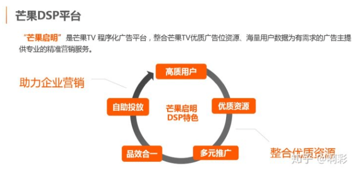 怎么在芒果广告上做广告推广?芒果广告上的广告怎么投放?