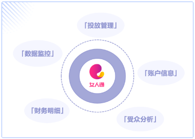 美柚广告推广:如何使用美柚APP进行广告推广?