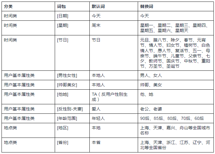 快手广告推广:作品广告语动态词包介绍