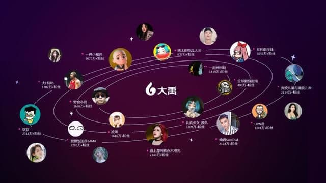 新手怎么做短视频推广?6位操盘手分享了花钱买来的经验