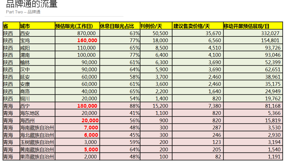 360广告展示(二)