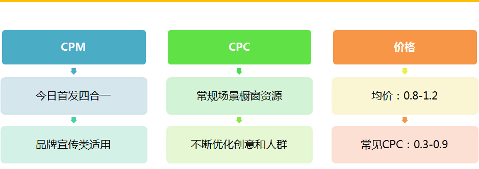 360广告展示(二)