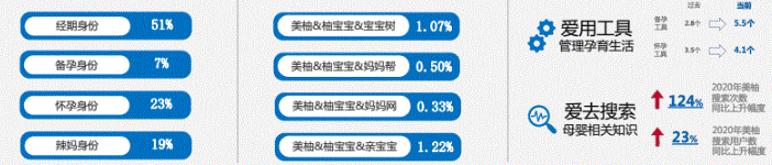 母婴行业在美柚平台投放的效果如何？