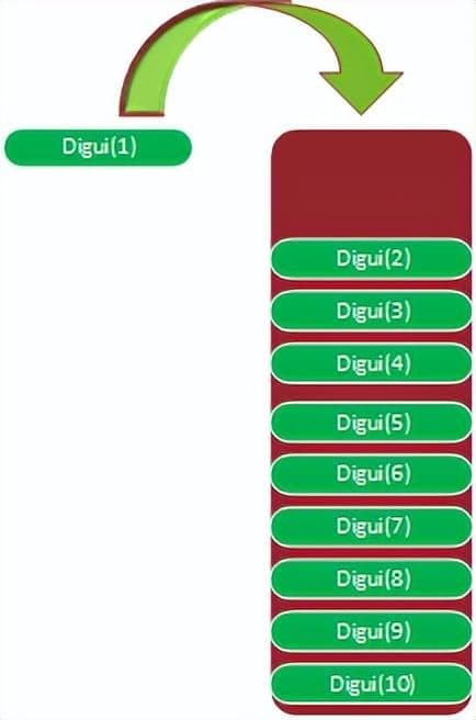 c语言阶乘代码怎么写（最简单的c语言程序）