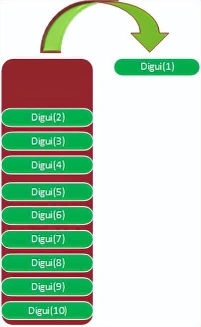 c语言阶乘代码怎么写（最简单的c语言程序）