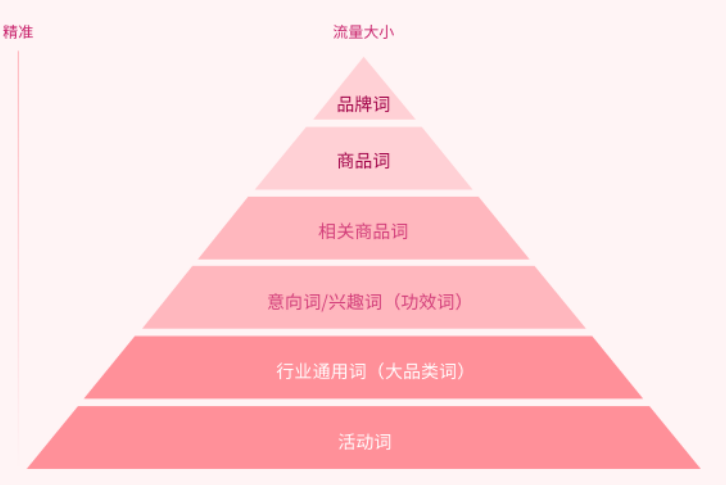 磁力金牛38节大促·产品投放攻略来啦 | 快手磁力金牛广告平台