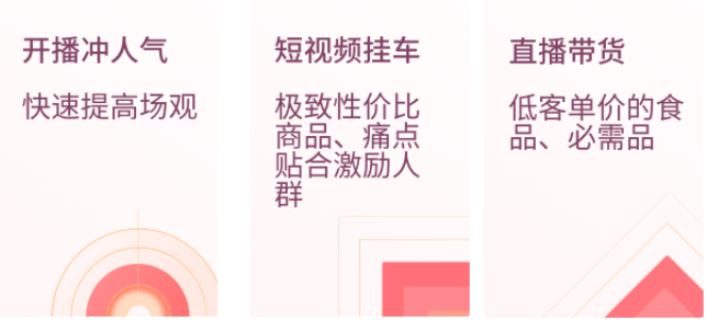 磁力金牛38节大促·产品投放攻略来啦 | 快手磁力金牛广告平台