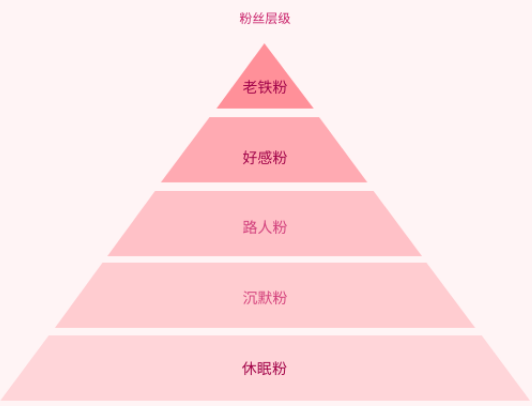 磁力金牛38节大促·产品投放攻略来啦 | 快手磁力金牛广告平台