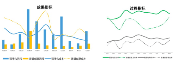 在微博投放广告的案例有哪些?