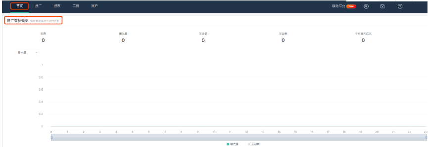 如何查看实时微博广告投放数据?