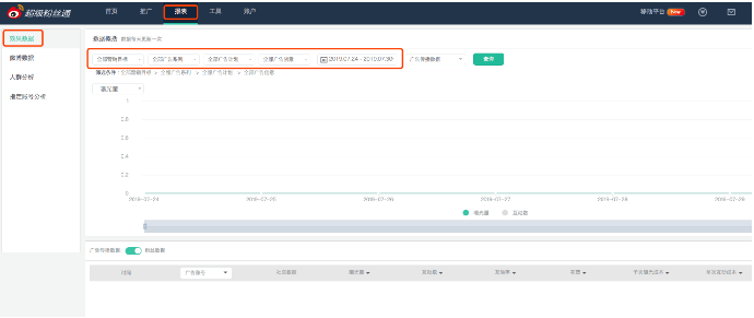 如何查看实时微博广告投放数据？