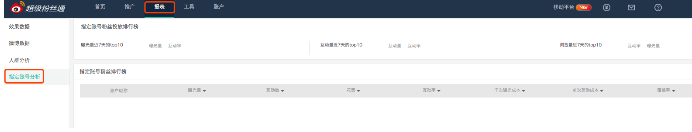 如何查看实时微博广告投放数据？