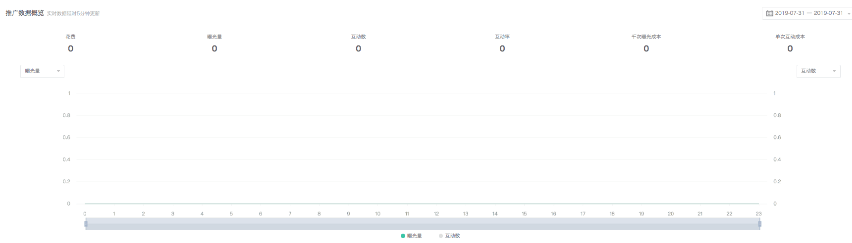 微博报表中心怎样帮助用户了解广告投放效果？