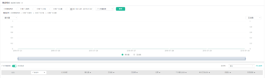 微博报表中心怎样帮助用户了解广告投放效果？
