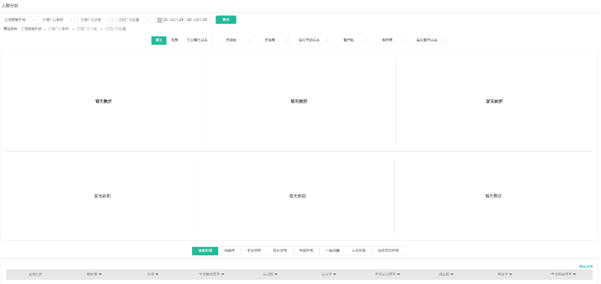 微博报表中心怎样帮助用户了解广告投放效果？