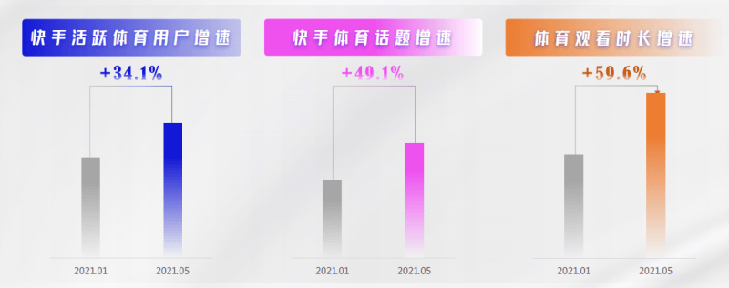 快手体育推广营销未来的成长是怎样的?