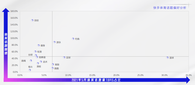 快手体育推广营销未来的成长是怎样的?