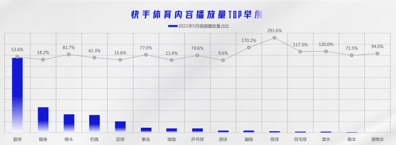 快手体育推广营销未来的成长是怎样的?