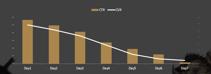 360搜索投放是如何精准抓住目标人群的！！！