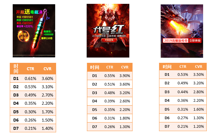 360搜索投放是如何精准抓住目标人群的！！！