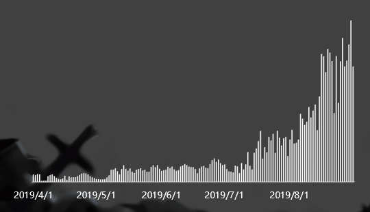 360搜索投放是如何精准抓住目标人群的！！！