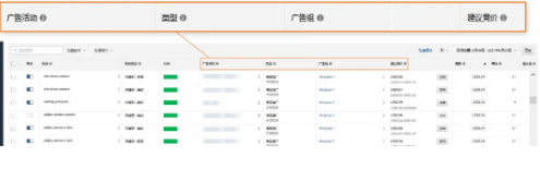 亚马逊（Amazon）推广营销：眼睁睁让2.1倍的销量溜走，这坑你还踩吗？