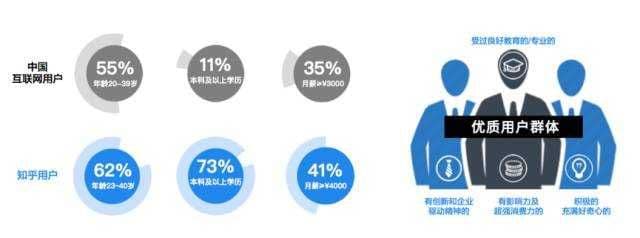 知乎广告投放是什么样的?