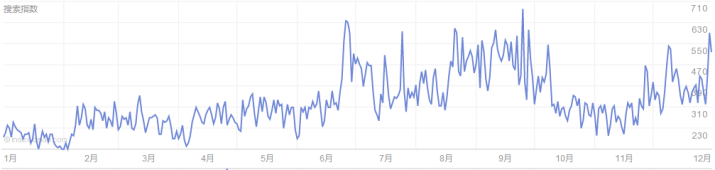 化妆培训行业在360投放广告案例分析