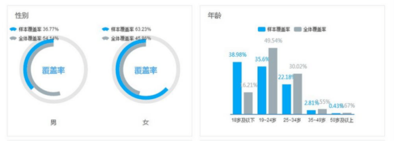 化妆培训行业在360投放广告案例分析