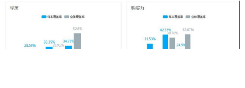 化妆培训行业在360投放广告案例分析