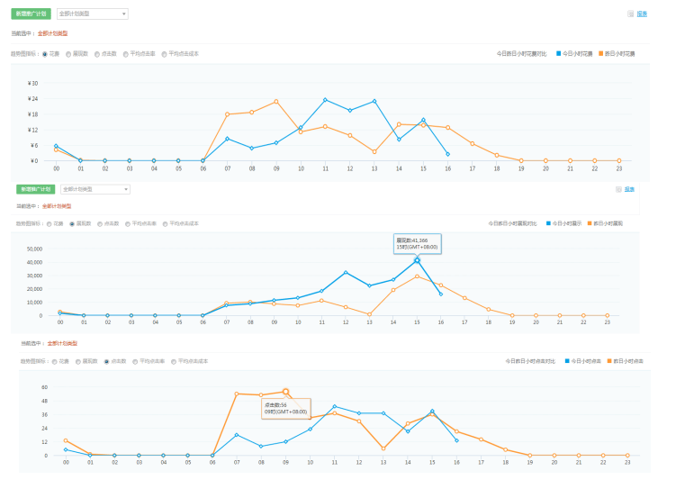 化妆培训行业在360投放广告案例分析