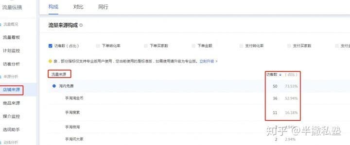 电商运营和新媒体运营有什么区别？