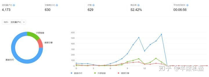 电商运营和新媒体运营有什么区别？