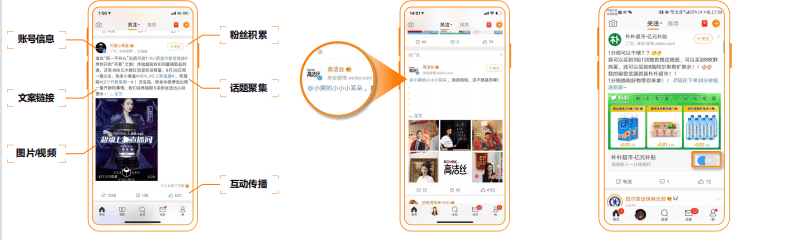 微博超级粉丝通怎样助力广告权益转化？