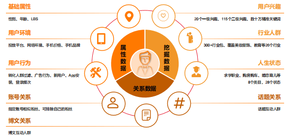 微博超级粉丝通怎样助力广告权益转化？