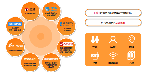 微博超级粉丝通怎样助力广告权益转化？